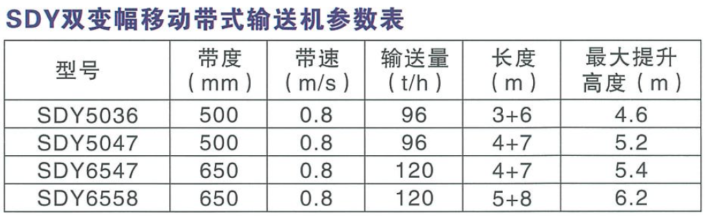 SDY雙變幅移動帶式輸送機（jī）參數表