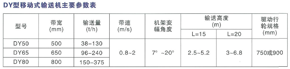 DY型移動式輸送（sòng）機主要參數表