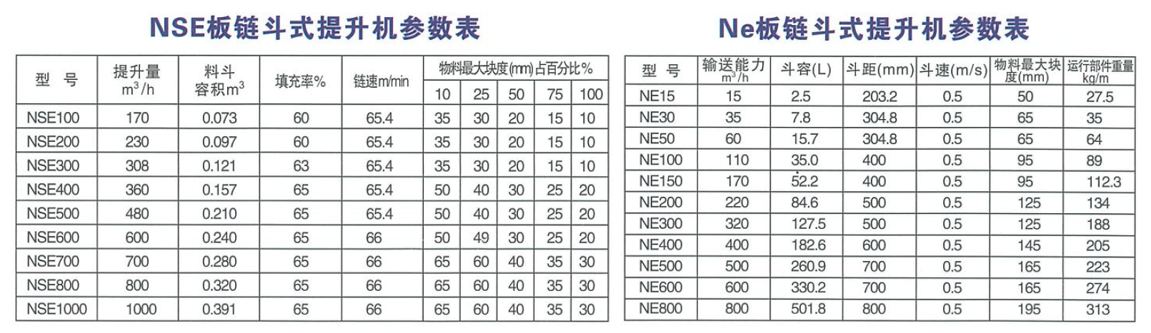 NE/NSE鬥式提升機參數（shù）